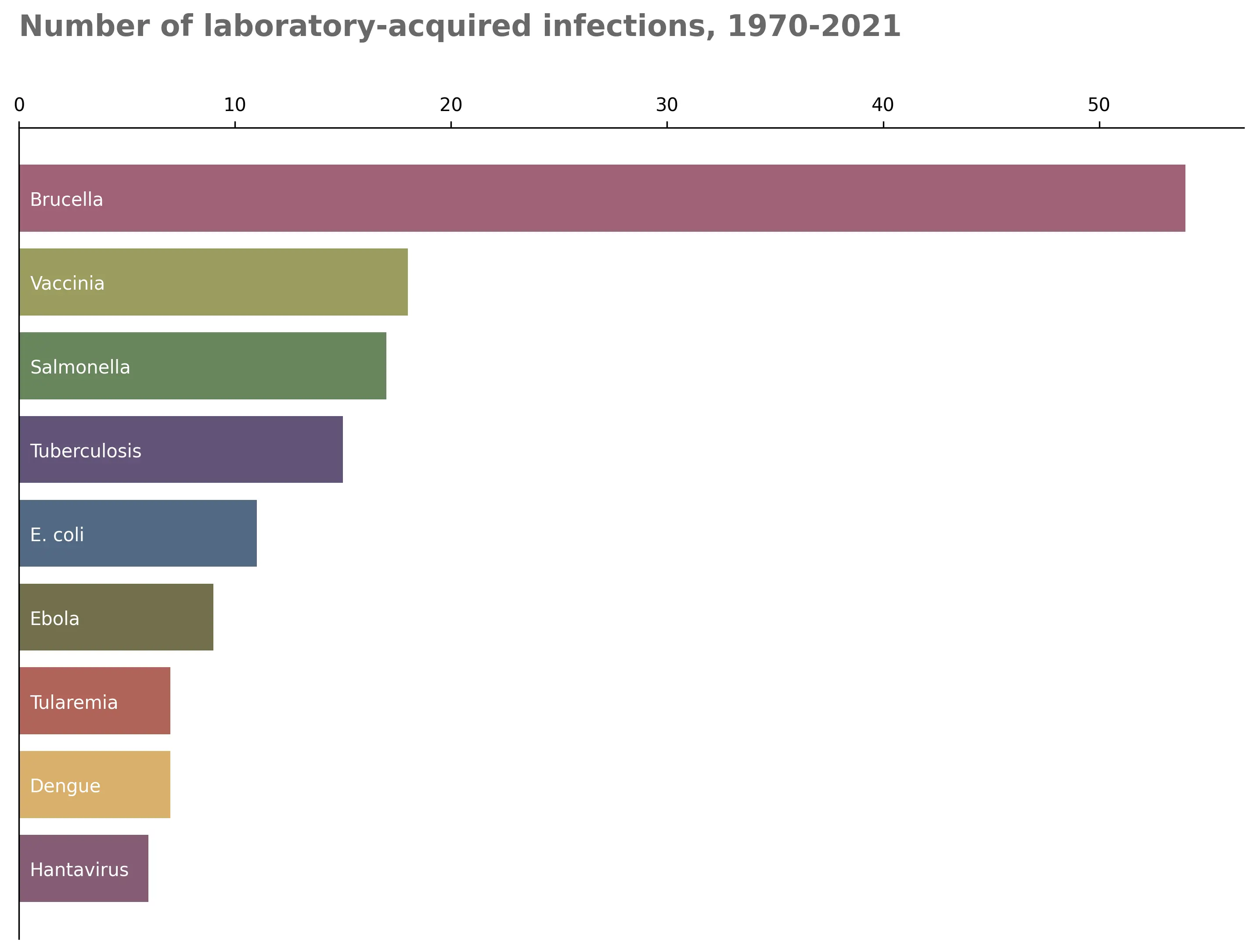 img of a bar chart made with python, medium customization