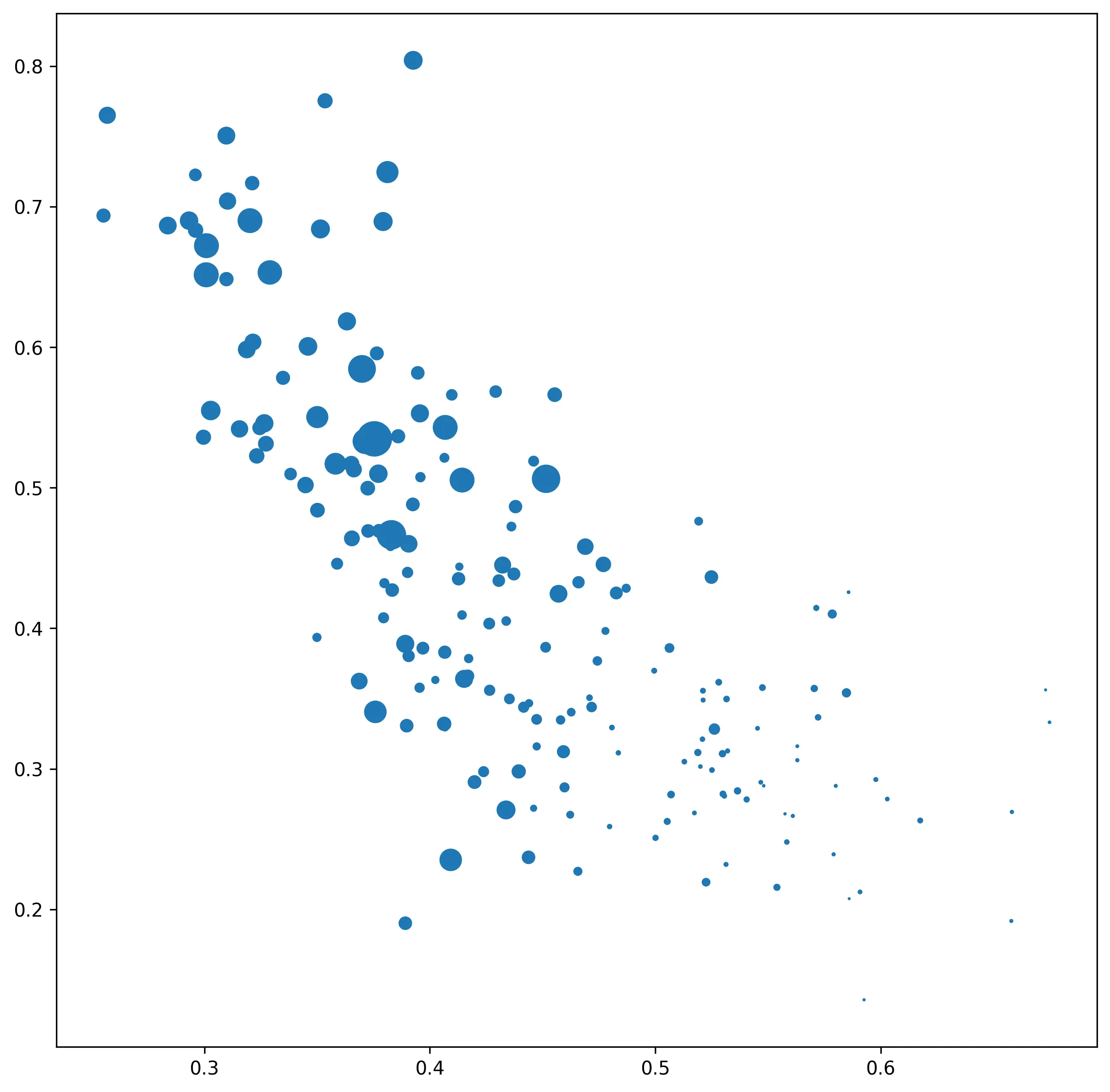 img of a bubble chart made with python, simple