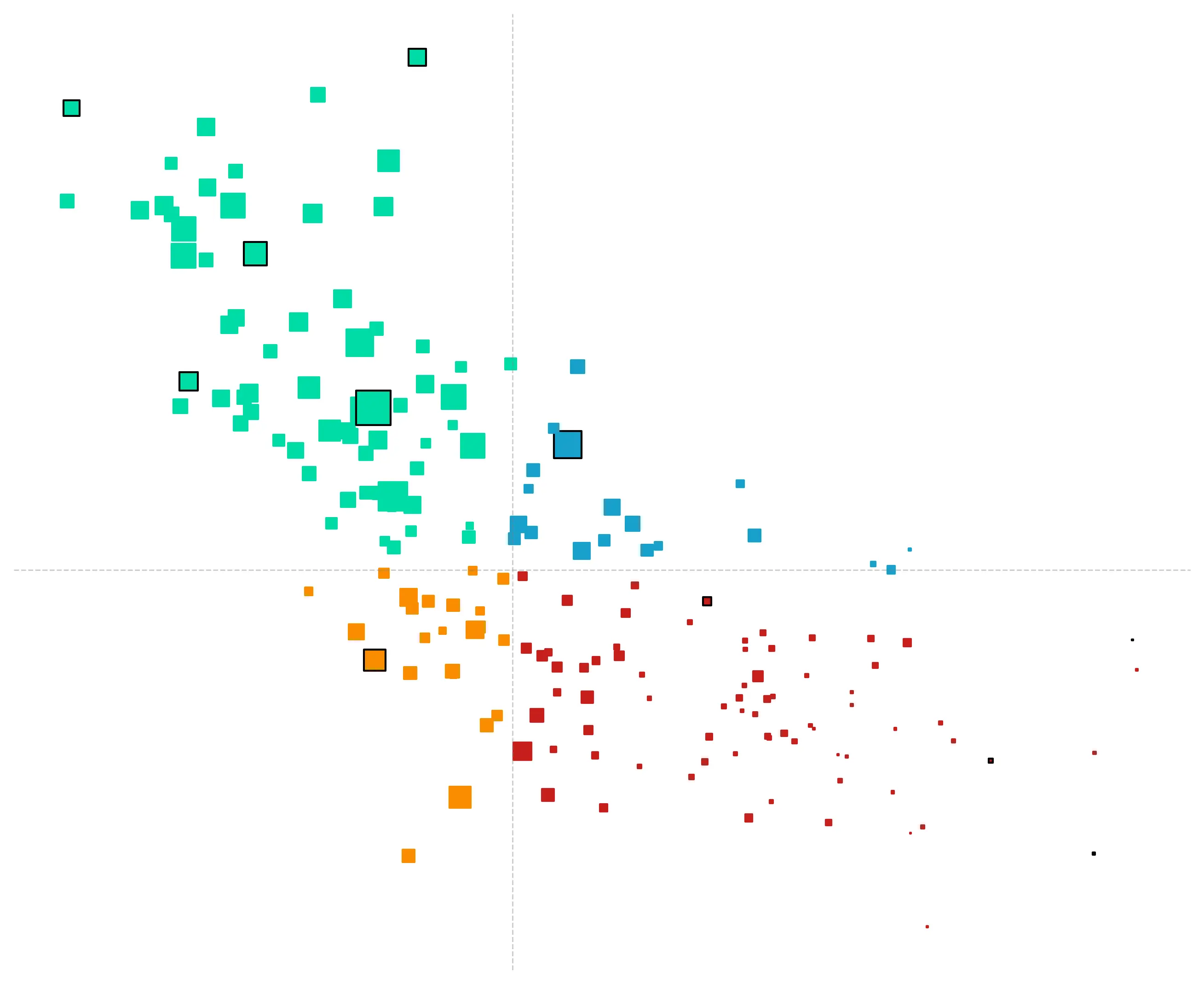 img of a bubble chart made with python, medium customization