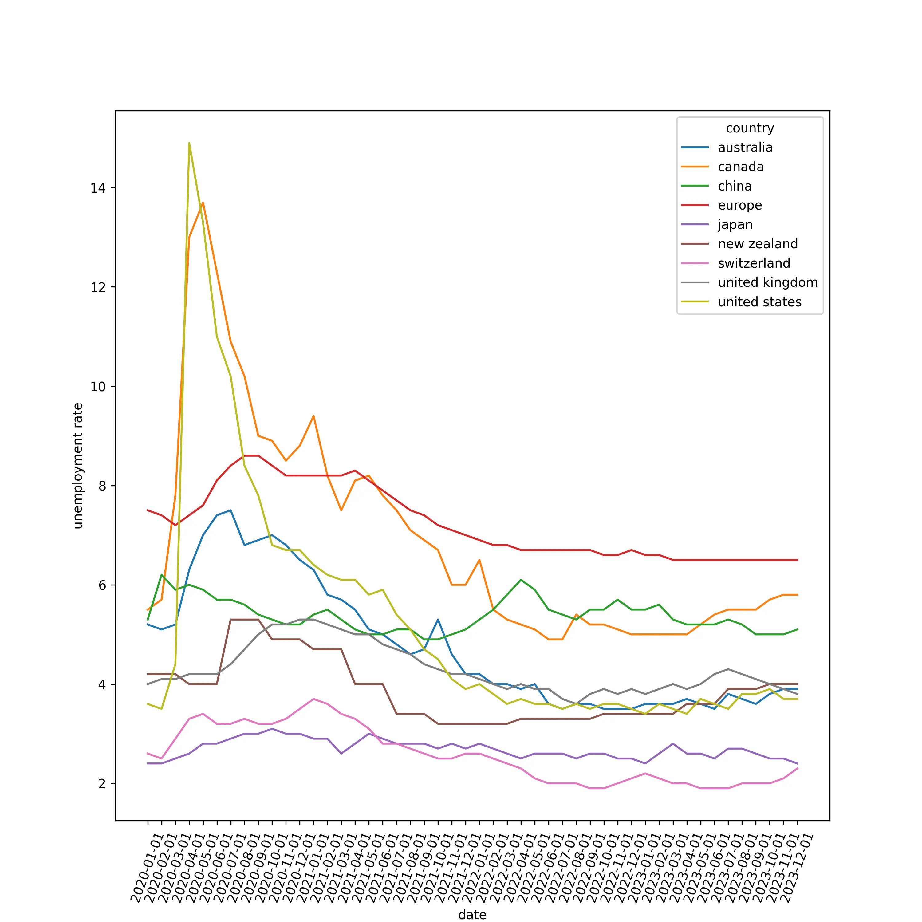 img of a line chart made with python, simple