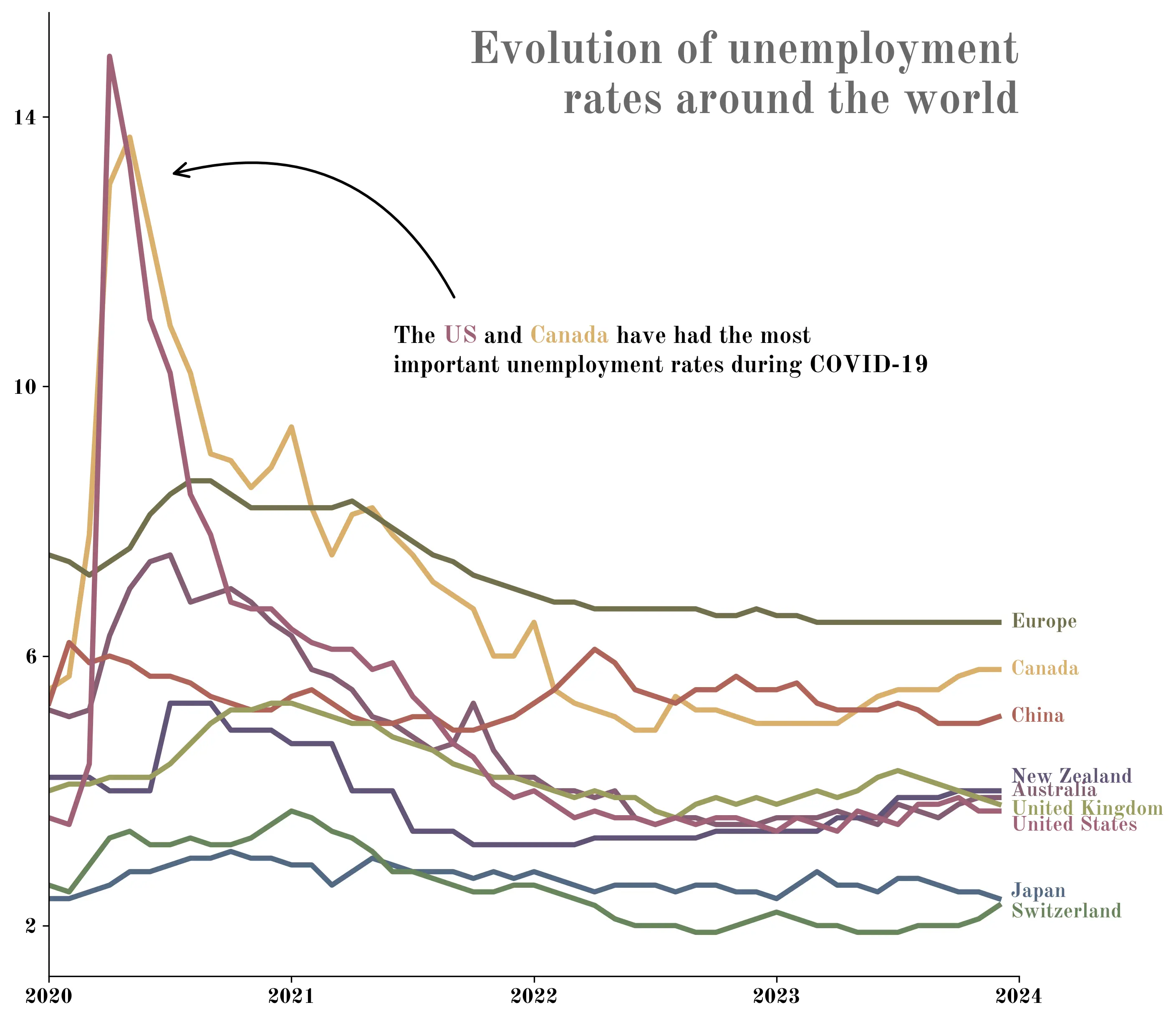 img of a line chart made with python, high customization