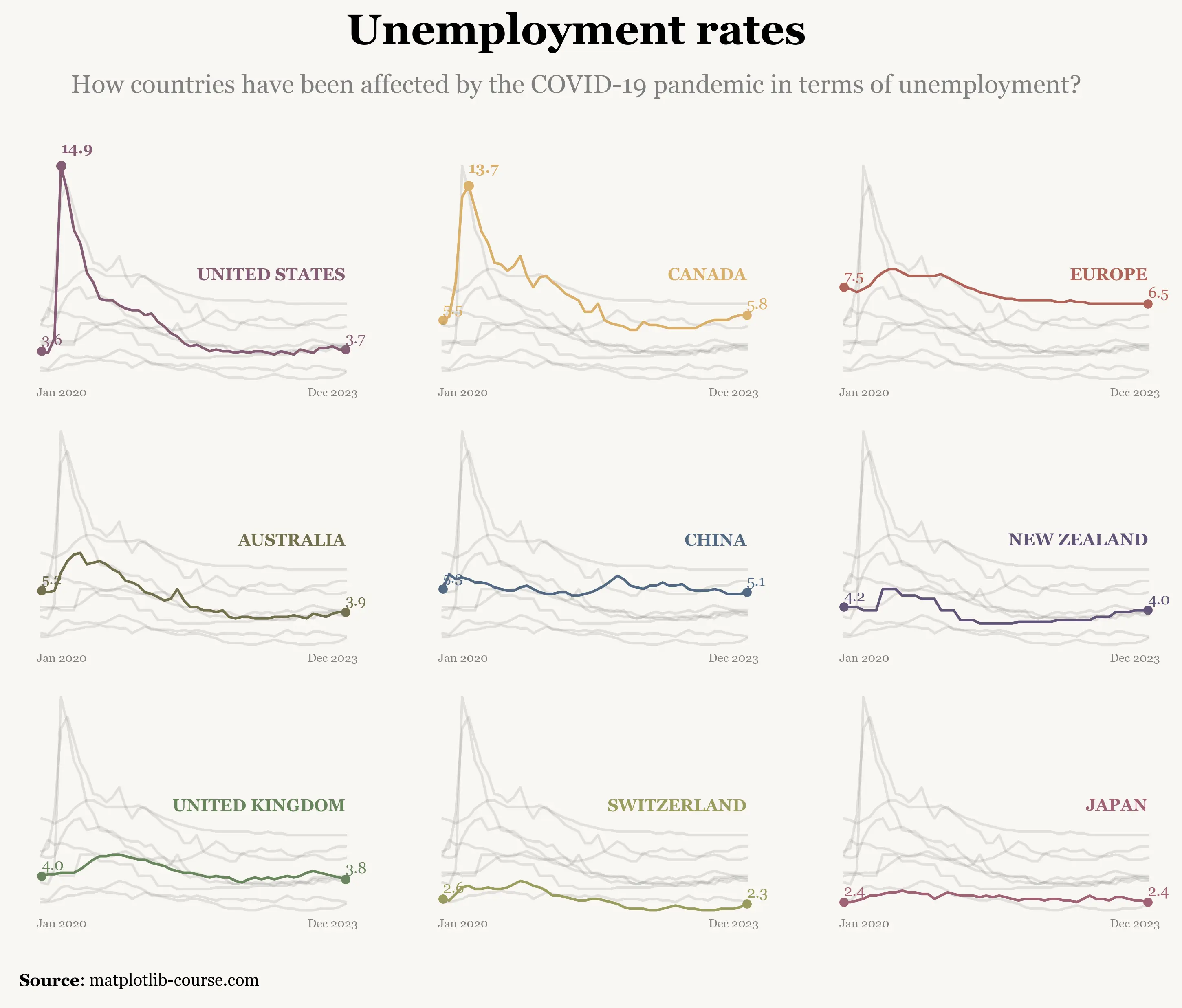 img of a line chart made with python