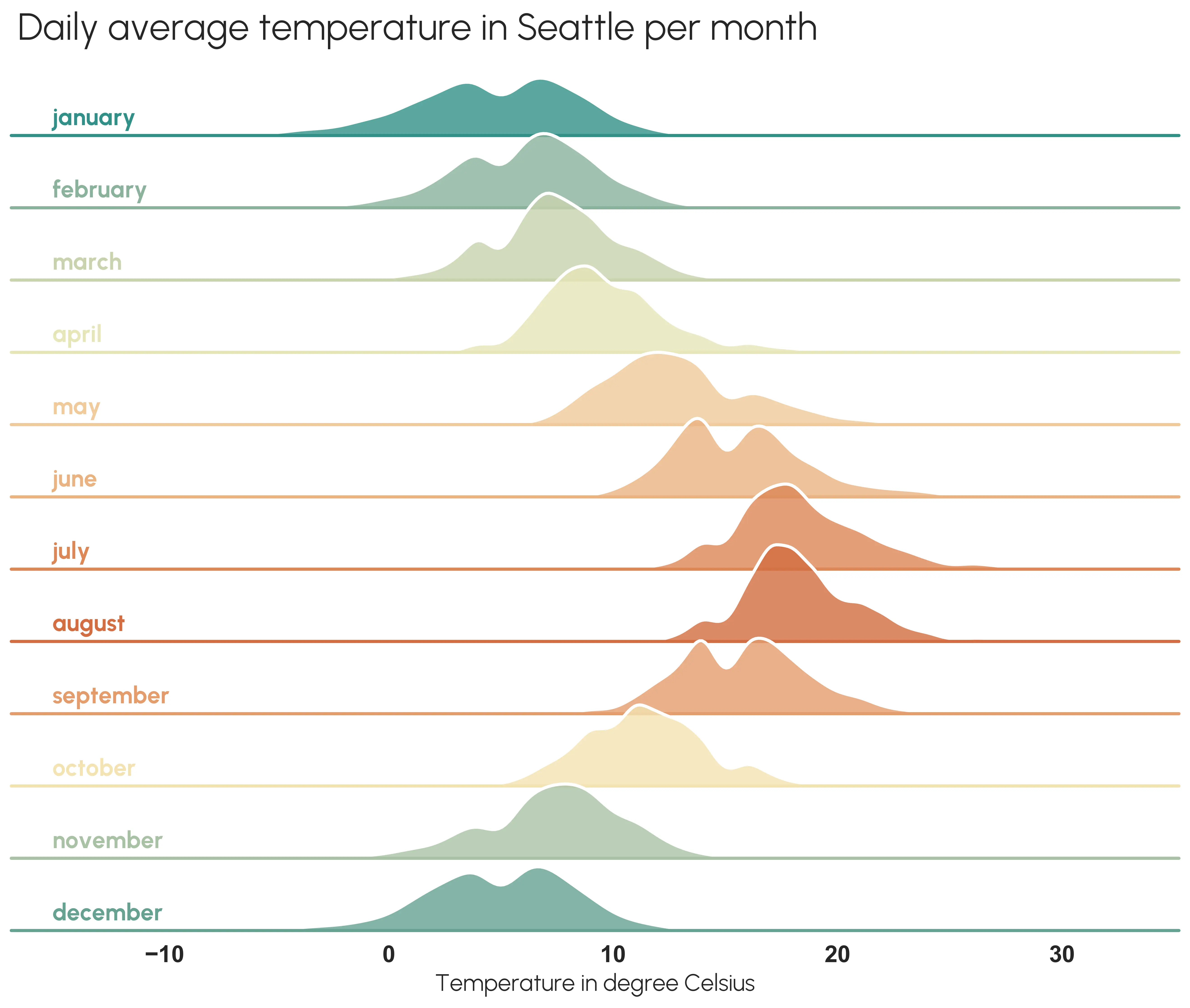 img of a ridgenline chart made with python